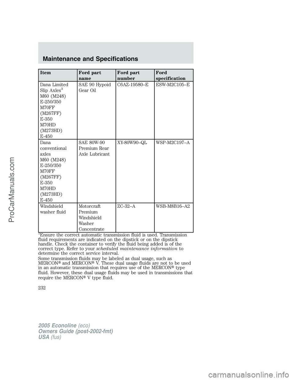 FORD E-150 2005  Owners Manual Item Ford part
nameFord part
numberFord
specification
Dana Limited
Slip Axles
3
M60 (M248)
E-250/350
M70FF
(M267FF)
E-350
M70HD
(M273HD)
E-450SAE 90 Hypoid
Gear OilC6AZ-19580–E ESW-M2C105–E
Dana
c