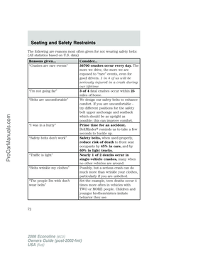Page 72
