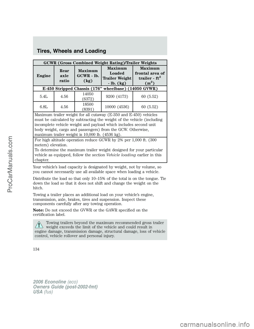 FORD E-150 2006  Owners Manual GCWR (Gross Combined Weight Rating)/Trailer Weights
EngineRear
axle
ratioMaximum
GCWR - lb.
(kg)Maximum
Loaded
Trailer Weight
- lb. (kg)Maximum
frontal area of
trailer - ft
2
(m2)
E-450 Stripped Chass