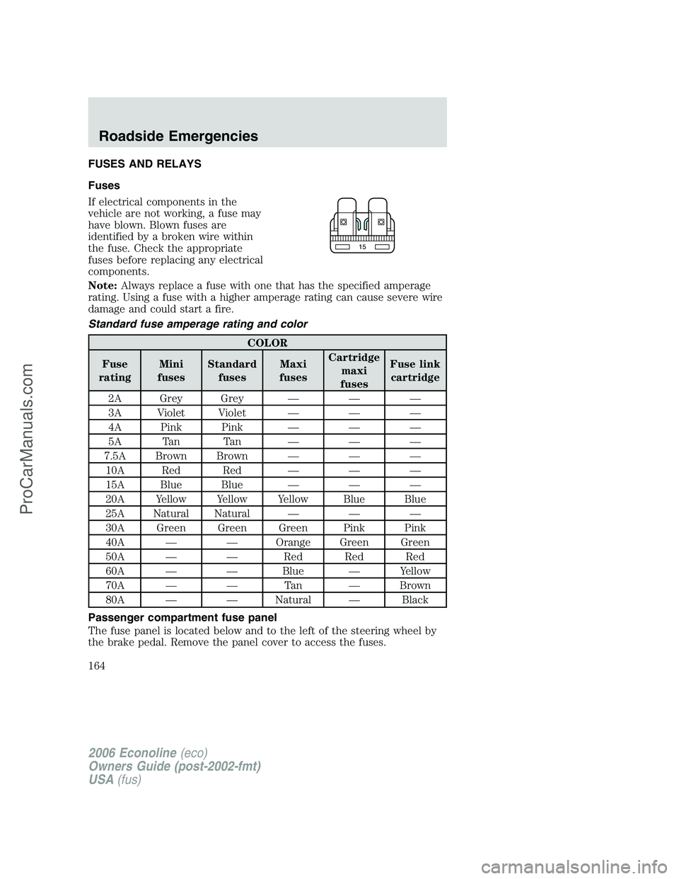 FORD E-150 2006  Owners Manual FUSES AND RELAYS
Fuses
If electrical components in the
vehicle are not working, a fuse may
have blown. Blown fuses are
identified by a broken wire within
the fuse. Check the appropriate
fuses before r