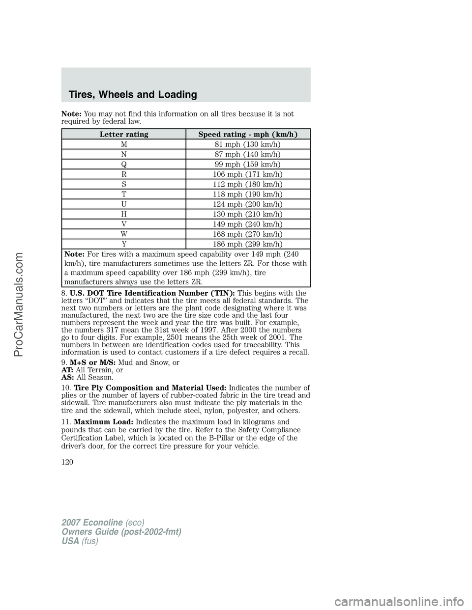 FORD E-150 2007 Owners Manual Note:You may not find this information on all tires because it is not
required by federal law.
Letter rating Speed rating - mph (km/h)
M 81 mph (130 km/h)
N 87 mph (140 km/h)
Q 99 mph (159 km/h)
R 106 FORD E-150 2007 Owners Manual Note:You may not find this information on all tires because it is not
required by federal law.
Letter rating Speed rating - mph (km/h)
M 81 mph (130 km/h)
N 87 mph (140 km/h)
Q 99 mph (159 km/h)
R 106