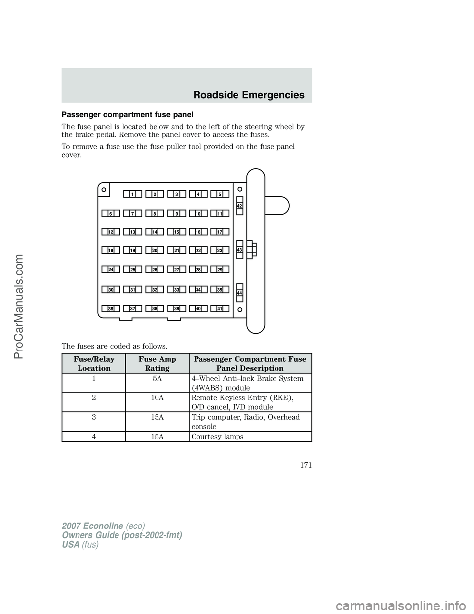 FORD E-150 2007  Owners Manual Passenger compartment fuse panel
The fuse panel is located below and to the left of the steering wheel by
the brake pedal. Remove the panel cover to access the fuses.
To remove a fuse use the fuse pul