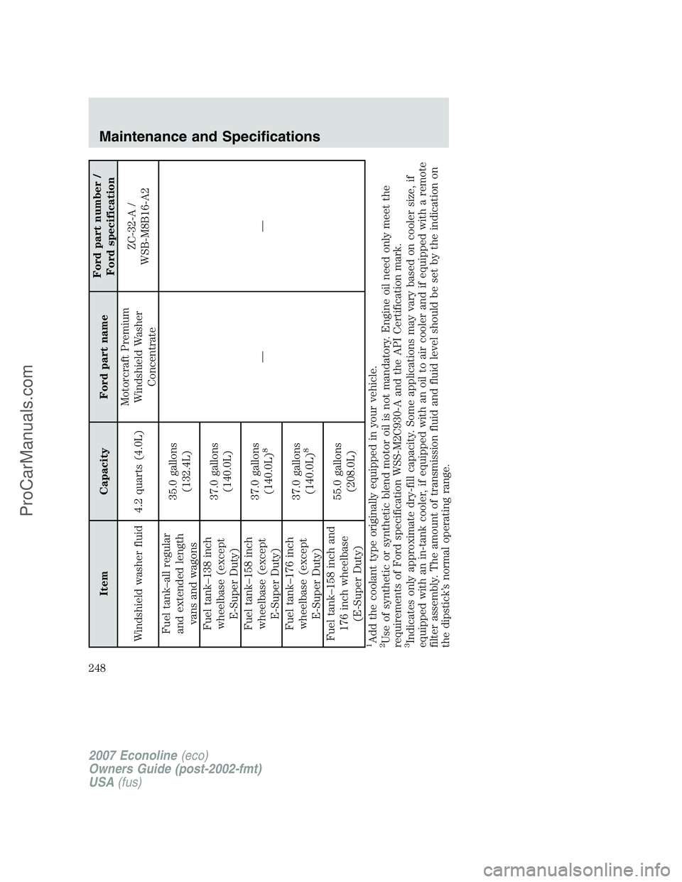 FORD E-150 2007 Owners Manual Item Capacity Ford part nameFord part number /
Ford specification
Windshield washer fluid 4.2 quarts (4.0L)Motorcraft Premium
Windshield Washer
ConcentrateZC-32-A /
WSB-M8B16-A2
Fuel tank–all regula FORD E-150 2007 Owners Manual Item Capacity Ford part nameFord part number /
Ford specification
Windshield washer fluid 4.2 quarts (4.0L)Motorcraft Premium
Windshield Washer
ConcentrateZC-32-A /
WSB-M8B16-A2
Fuel tank–all regula