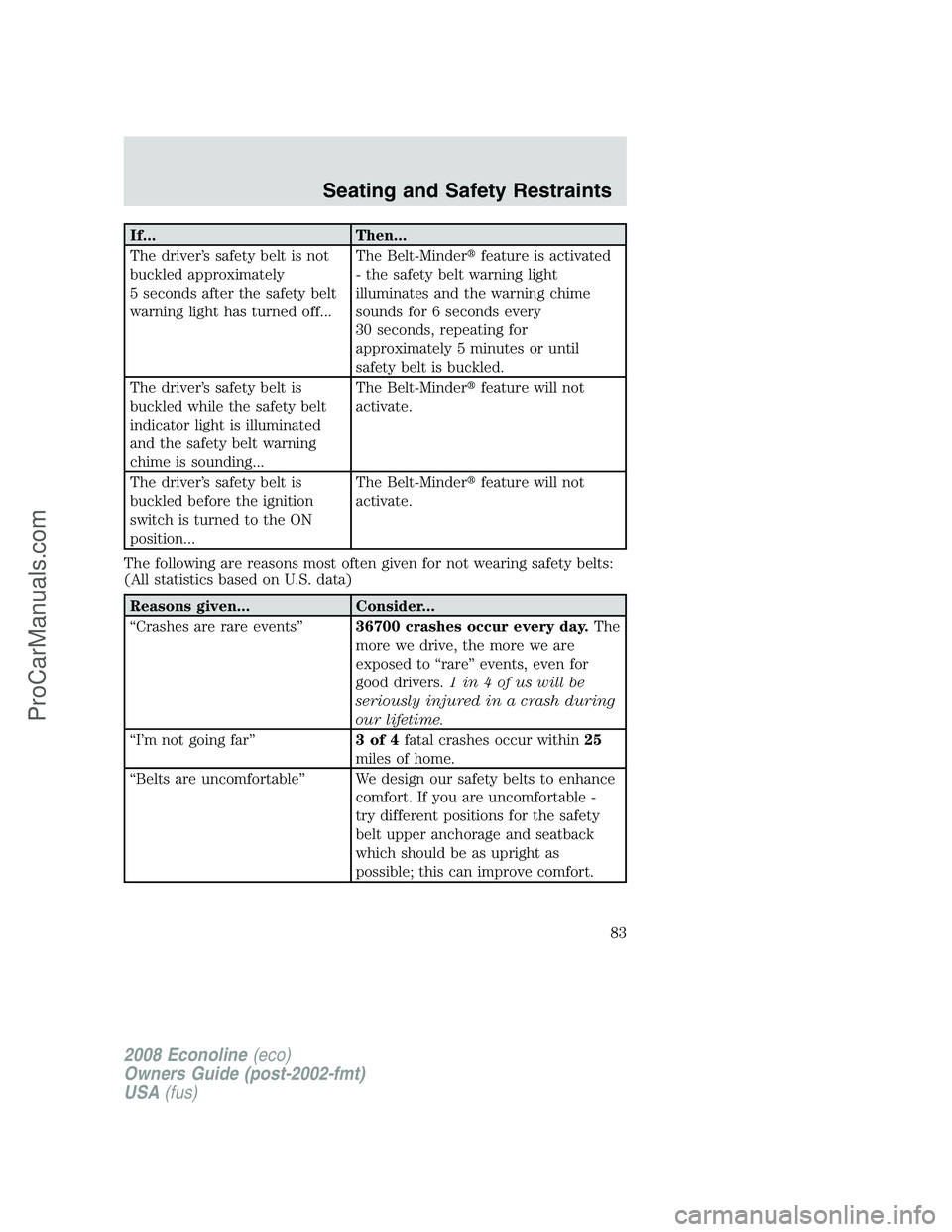 FORD E-150 2008  Owners Manual If... Then...
The driver’s safety belt is not
buckled approximately
5 seconds after the safety belt
warning light has turned off...The Belt-Minderfeature is activated
- the safety belt warning ligh