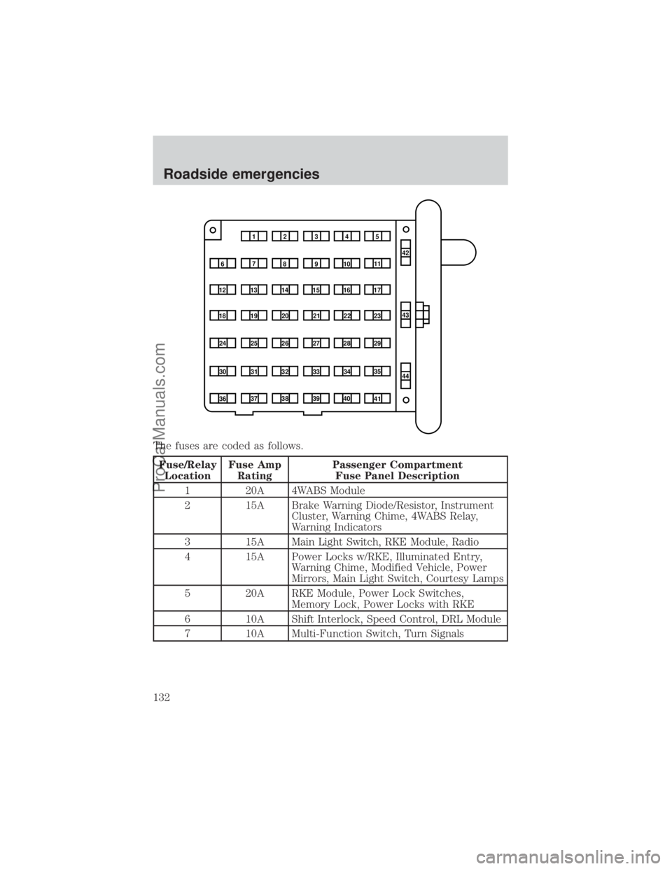 FORD E-250 2000  Owners Manual The fuses are coded as follows.
Fuse/Relay
LocationFuse Amp
RatingPassenger Compartment
Fuse Panel Description
1 20A 4WABS Module
2 15A Brake Warning Diode/Resistor, Instrument
Cluster, Warning Chime,