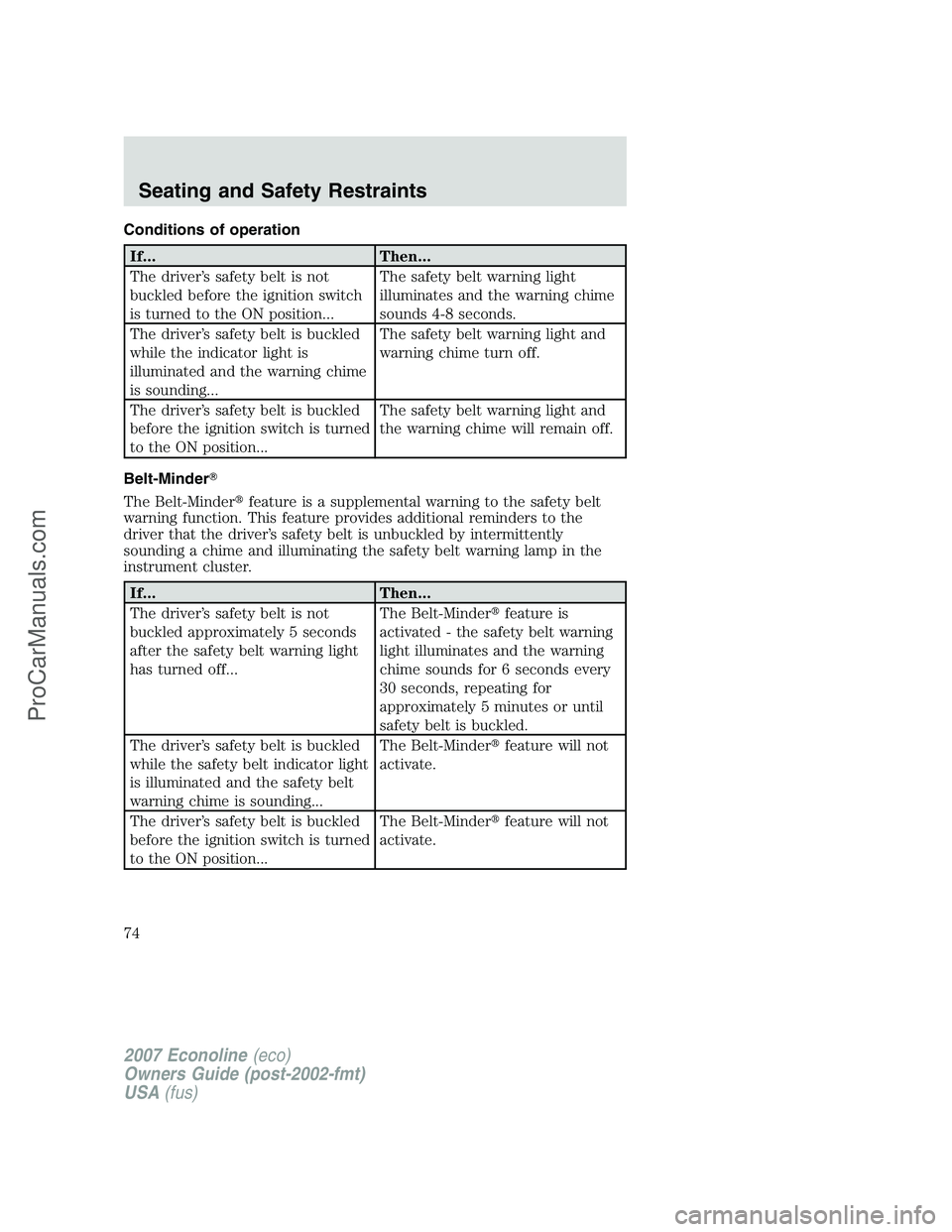 FORD E-250 2007 Owners Manual Conditions of operation
If... Then...
The driver’s safety belt is not
buckled before the ignition switch
is turned to the ON position...The safety belt warning light
illuminates and the warning chim FORD E-250 2007 Owners Manual Conditions of operation
If... Then...
The driver’s safety belt is not
buckled before the ignition switch
is turned to the ON position...The safety belt warning light
illuminates and the warning chim