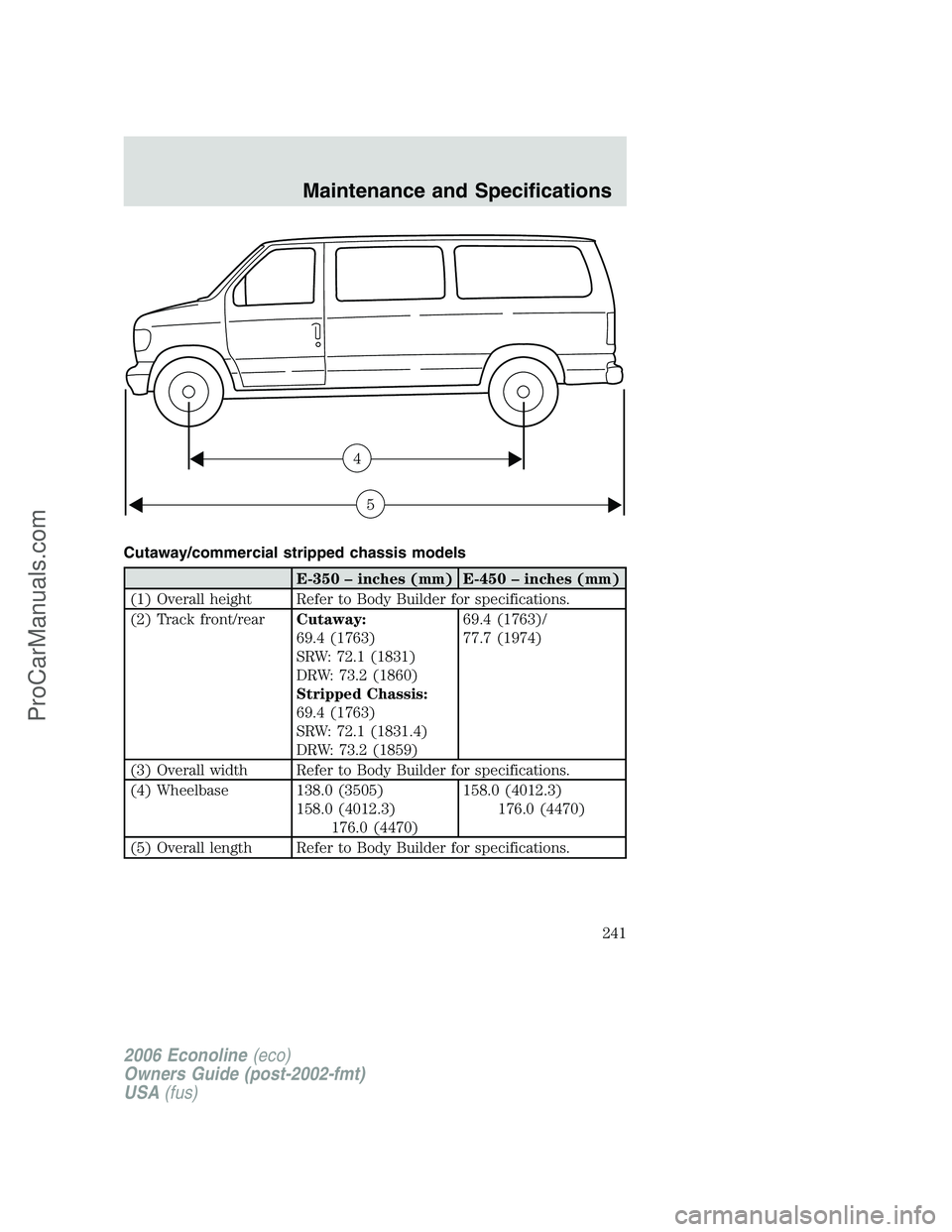 FORD E-250 2006  Owners Manual Cutaway/commercial stripped chassis models
E-350 – inches (mm) E-450 – inches (mm)
(1) Overall height Refer to Body Builder for specifications.
(2) Track front/rearCutaway:
69.4 (1763)
SRW: 72.1 (
