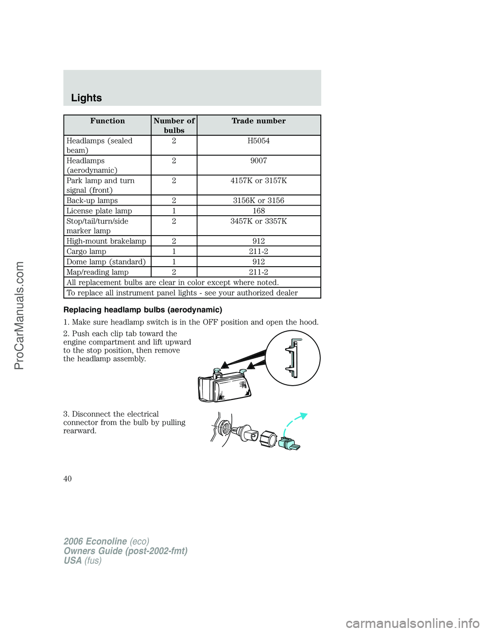 FORD E-250 2006  Owners Manual Function Number of
bulbsTrade number
Headlamps (sealed
beam)2 H5054
Headlamps
(aerodynamic)2 9007
Park lamp and turn
signal (front)2 4157K or 3157K
Back-up lamps 2 3156K or 3156
License plate lamp 1 1