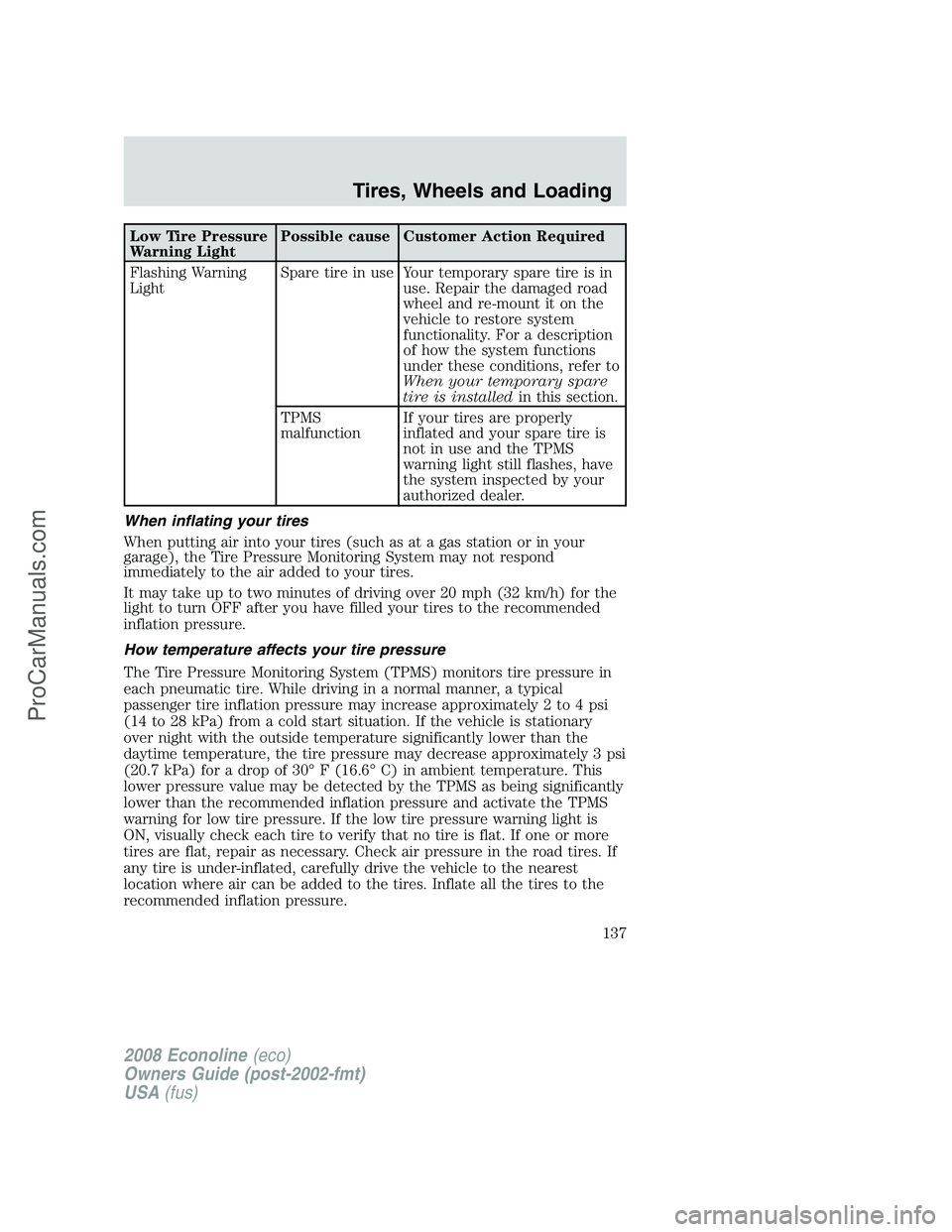 FORD E-250 2008 Owners Manual Low Tire Pressure
Warning LightPossible cause Customer Action Required
Flashing Warning
LightSpare tire in use Your temporary spare tire is in
use. Repair the damaged road
wheel and re-mount it on the FORD E-250 2008 Owners Manual Low Tire Pressure
Warning LightPossible cause Customer Action Required
Flashing Warning
LightSpare tire in use Your temporary spare tire is in
use. Repair the damaged road
wheel and re-mount it on the