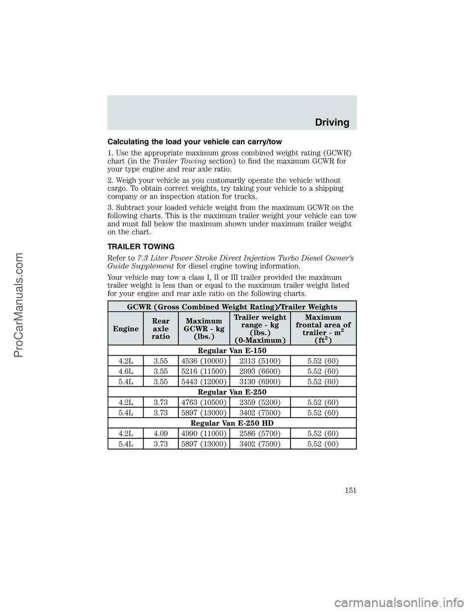 FORD E-250 2002 Owners Manual Calculating the load your vehicle can carry/tow
1. Use the appropriate maximum gross combined weight rating (GCWR)
chart (in theTrailer Towingsection) to find the maximum GCWR for
your type engine and FORD E-250 2002 Owners Manual Calculating the load your vehicle can carry/tow
1. Use the appropriate maximum gross combined weight rating (GCWR)
chart (in theTrailer Towingsection) to find the maximum GCWR for
your type engine and