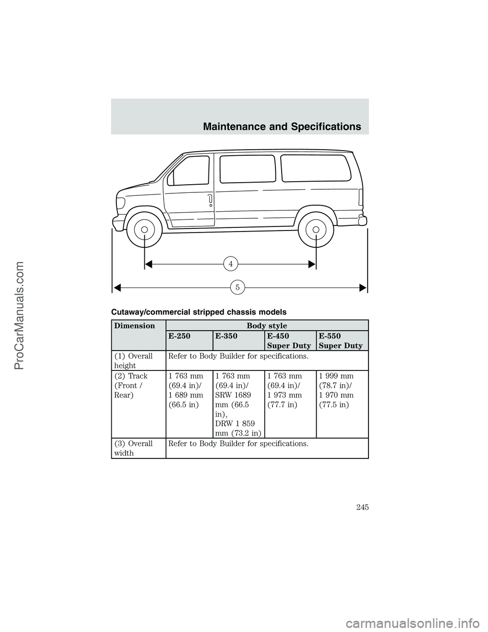 FORD E-250 2002  Owners Manual Cutaway/commercial stripped chassis models
Dimension Body style
E-250 E-350 E-450
Super DutyE-550
Super Duty
(1) Overall
heightRefer to Body Builder for specifications.
(2) Track
(Front /
Rear)1 763 m