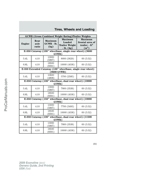 Page 181