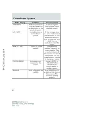 Page 42