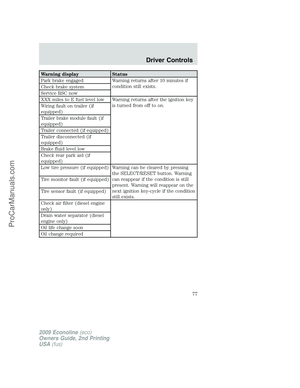 Page 77