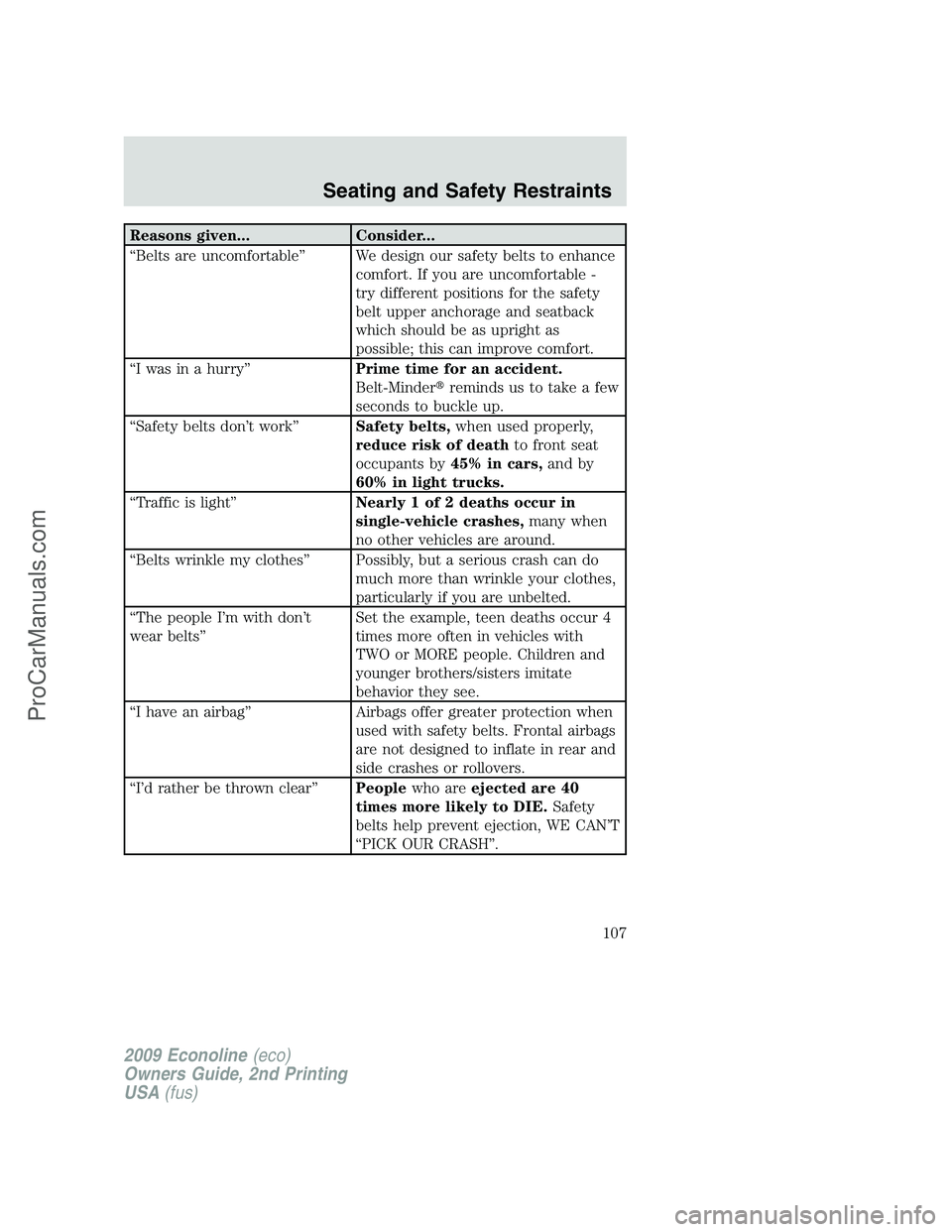 FORD E-250 2009 Owners Manual Reasons given... Consider...
“Belts are uncomfortable” We design our safety belts to enhance
comfort. If you are uncomfortable -
try different positions for the safety
belt upper anchorage and sea FORD E-250 2009 Owners Manual Reasons given... Consider...
“Belts are uncomfortable” We design our safety belts to enhance
comfort. If you are uncomfortable -
try different positions for the safety
belt upper anchorage and sea