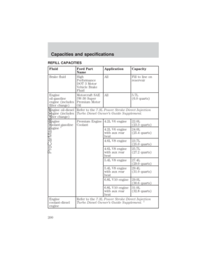 Page 200
