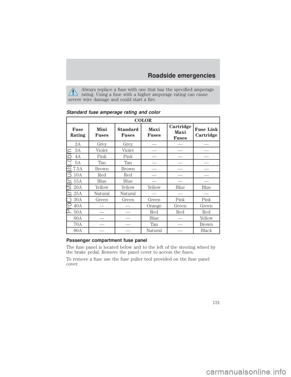 FORD E-350 2000  Owners Manual Always replace a fuse with one that has the specified amperage
rating. Using a fuse with a higher amperage rating can cause
severe wire damage and could start a fire.
Standard fuse amperage rating and