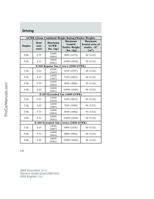 Page 136