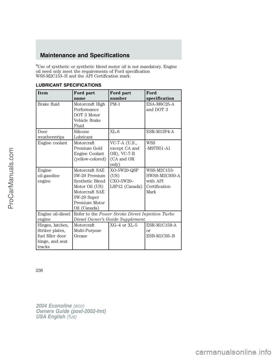 FORD E-350 2004 Owners Manual 9Use of synthetic or synthetic blend motor oil is not mandatory. Engine
oil need only meet the requirements of Ford specification
WSS-M2C153–H and the API Certification mark.
LUBRICANT SPECIFICATION FORD E-350 2004 Owners Manual 9Use of synthetic or synthetic blend motor oil is not mandatory. Engine
oil need only meet the requirements of Ford specification
WSS-M2C153–H and the API Certification mark.
LUBRICANT SPECIFICATION