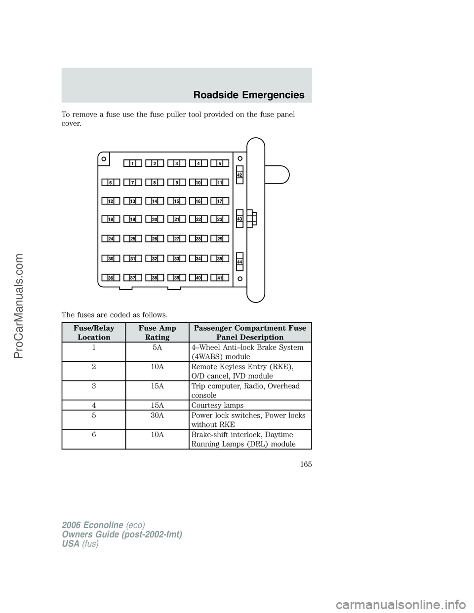 FORD E-350 2006  Owners Manual To remove a fuse use the fuse puller tool provided on the fuse panel
cover.
The fuses are coded as follows.
Fuse/Relay
LocationFuse Amp
RatingPassenger Compartment Fuse
Panel Description
1 5A 4–Whee