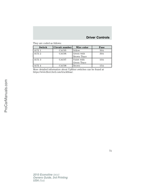 Page 71
