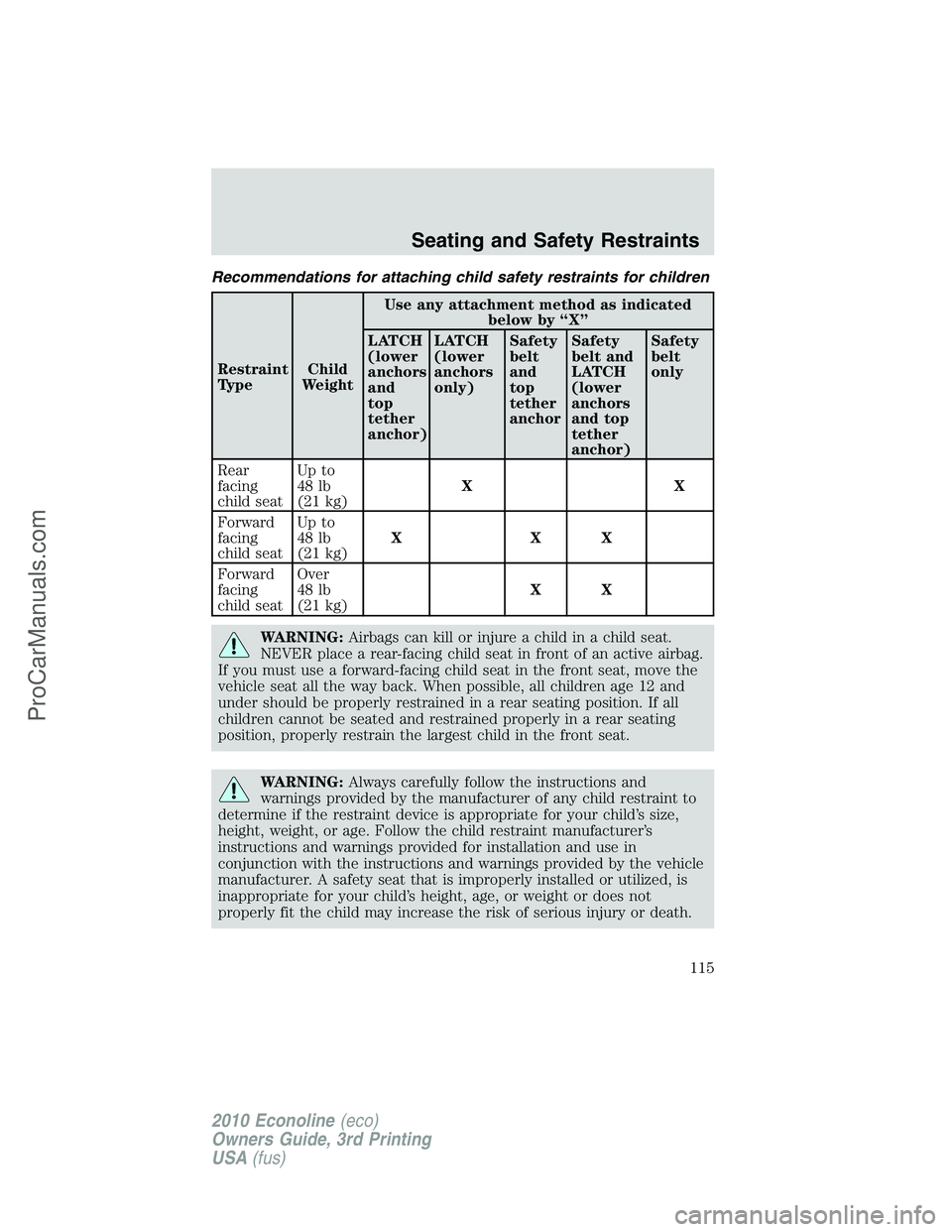 FORD E-350 2010  Owners Manual Recommendations for attaching child safety restraints for children
Restraint
TypeChild
WeightUse any attachment method as indicated
below by “X”
LATCH
(lower
anchors
and
top
tether
anchor)LATCH
(l
