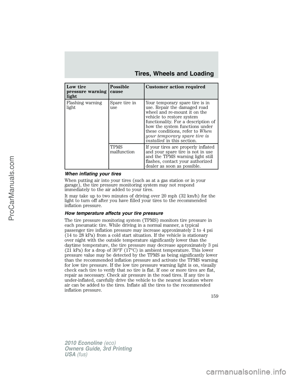 FORD E-350 2010  Owners Manual Low tire
pressure warning
lightPossible
causeCustomer action required
Flashing warning
lightSpare tire in
useYour temporary spare tire is in
use. Repair the damaged road
wheel and re-mount it on the
v