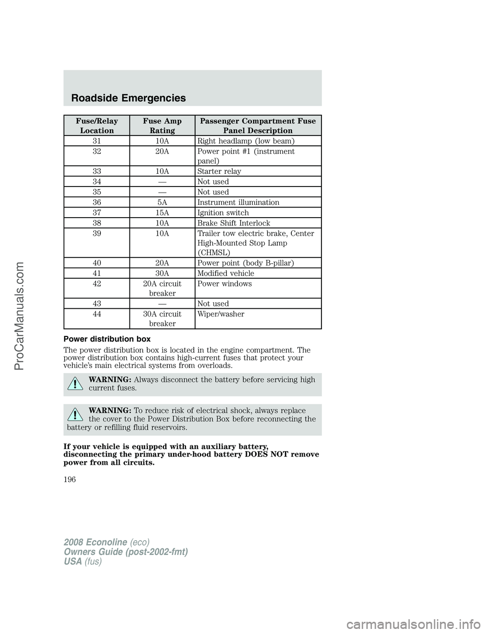 FORD E-350 2008 Owners Manual Fuse/Relay
LocationFuse Amp
RatingPassenger Compartment Fuse
Panel Description
31 10A Right headlamp (low beam)
32 20A Power point #1 (instrument
panel)
33 10A Starter relay
34 — Not used
35 — Not FORD E-350 2008 Owners Manual Fuse/Relay
LocationFuse Amp
RatingPassenger Compartment Fuse
Panel Description
31 10A Right headlamp (low beam)
32 20A Power point #1 (instrument
panel)
33 10A Starter relay
34 — Not used
35 — Not