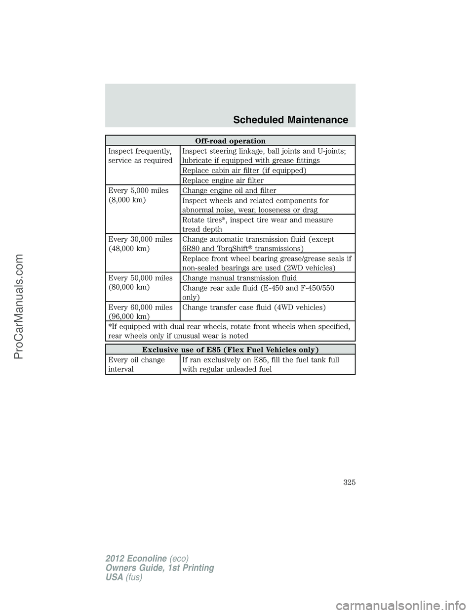 FORD E-350 2012  Owners Manual Off-road operation
Inspect frequently,
service as requiredInspect steering linkage, ball joints and U-joints;
lubricate if equipped with grease fittings
Replace cabin air filter (if equipped)
Replace 