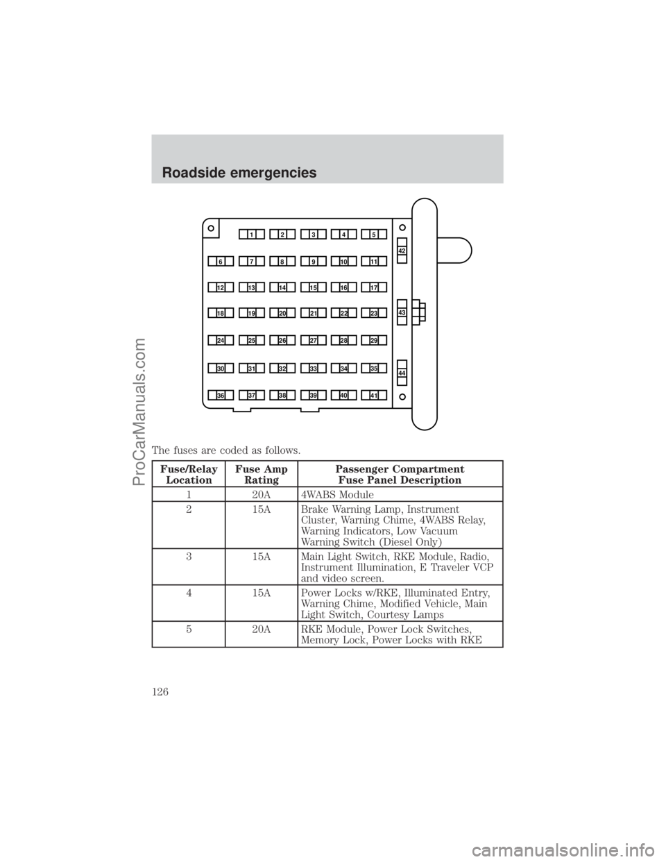 FORD E-450 2001  Owners Manual The fuses are coded as follows.
Fuse/Relay
LocationFuse Amp
RatingPassenger Compartment
Fuse Panel Description
1 20A 4WABS Module
2 15A Brake Warning Lamp, Instrument
Cluster, Warning Chime, 4WABS Rel