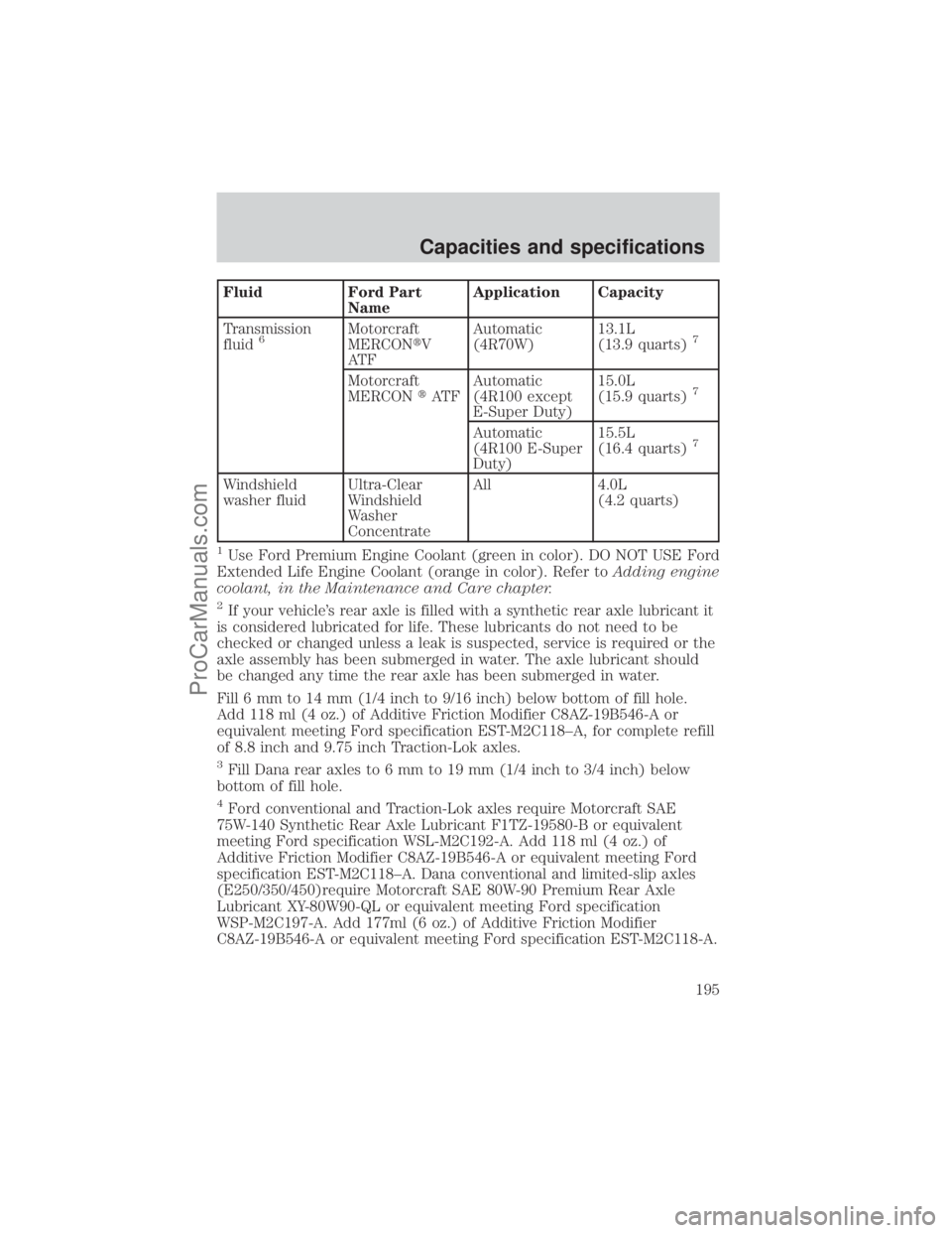 FORD E-450 2001 Owners Manual Fluid Ford Part
NameApplication Capacity
Transmission
fluid
6Motorcraft
MERCONtV
AT FAutomatic
(4R70W)13.1L
(13.9 quarts)7
Motorcraft
MERCONtAT FAutomatic
(4R100 except
E-Super Duty)15.0L
(15.9 quarts FORD E-450 2001 Owners Manual Fluid Ford Part
NameApplication Capacity
Transmission
fluid
6Motorcraft
MERCONtV
AT FAutomatic
(4R70W)13.1L
(13.9 quarts)7
Motorcraft
MERCONtAT FAutomatic
(4R100 except
E-Super Duty)15.0L
(15.9 quarts