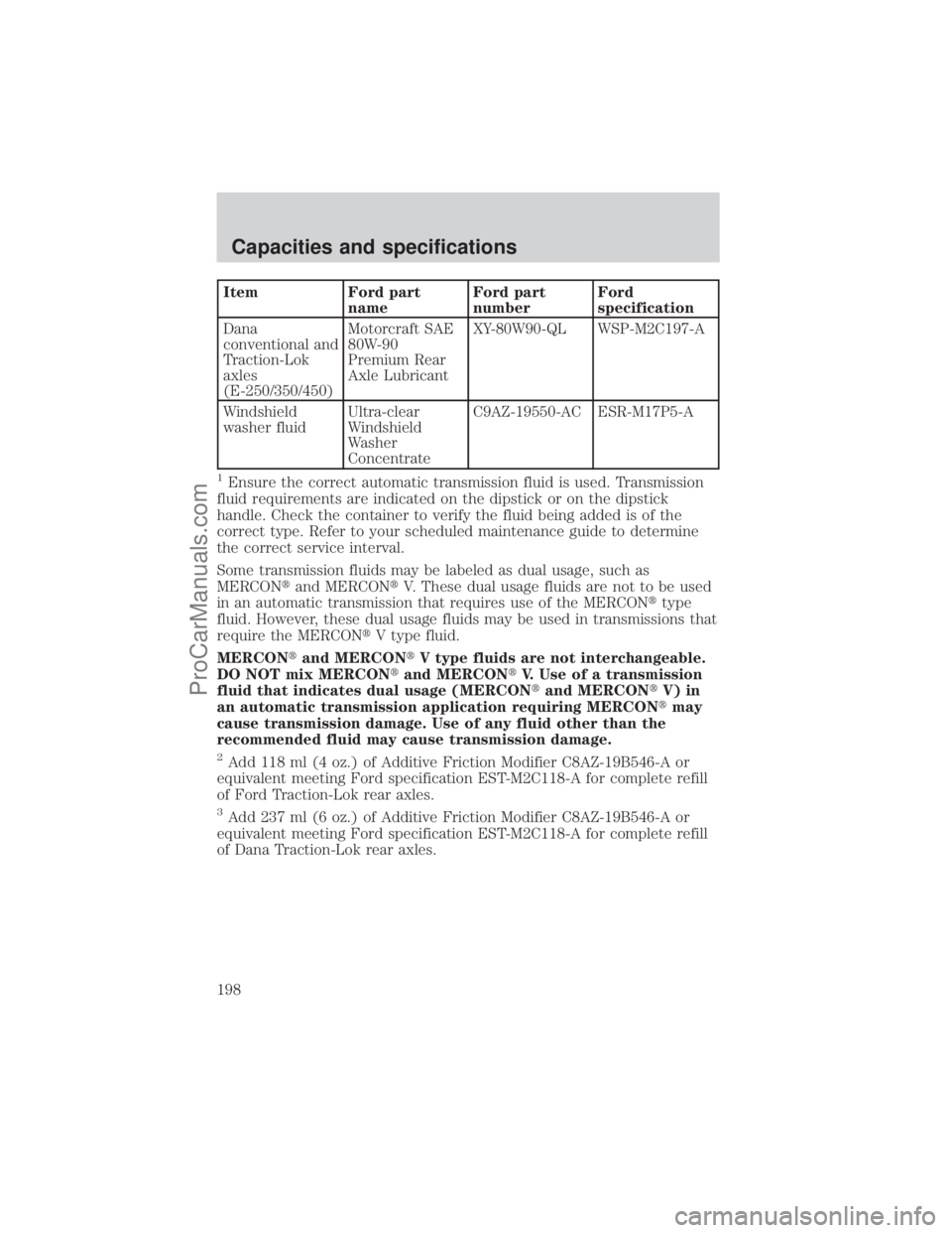 FORD E-450 2001 Owners Manual Item Ford part
nameFord part
numberFord
specification
Dana
conventional and
Traction-Lok
axles
(E-250/350/450)Motorcraft SAE
80W-90
Premium Rear
Axle LubricantXY-80W90-QL WSP-M2C197-A
Windshield
washe FORD E-450 2001 Owners Manual Item Ford part
nameFord part
numberFord
specification
Dana
conventional and
Traction-Lok
axles
(E-250/350/450)Motorcraft SAE
80W-90
Premium Rear
Axle LubricantXY-80W90-QL WSP-M2C197-A
Windshield
washe