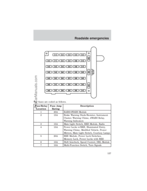 Page 127