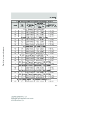 Page 125