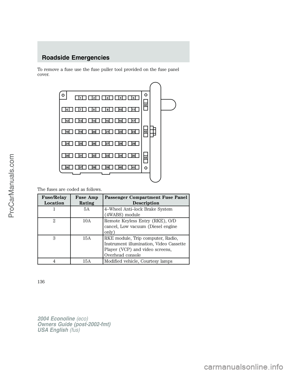 FORD E-450 2004  Owners Manual To remove a fuse use the fuse puller tool provided on the fuse panel
cover.
The fuses are coded as follows.
Fuse/RelayLocation Fuse Amp
Rating Passenger Compartment Fuse Panel
Description
1 5A 4–Whe