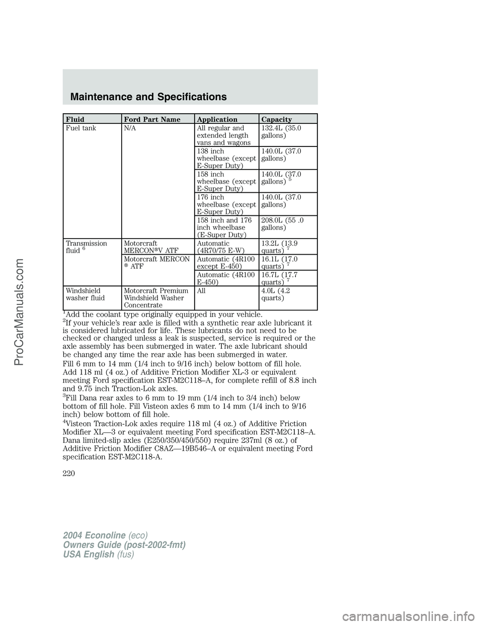 FORD E-450 2004 Owners Manual Fluid Ford Part Name Application Capacity
Fuel tank N/A All regular and
extended length
vans and wagons132.4L (35.0
gallons)
138 inch
wheelbase (except
E-Super Duty)140.0L (37.0
gallons)
158 inch
whee FORD E-450 2004 Owners Manual Fluid Ford Part Name Application Capacity
Fuel tank N/A All regular and
extended length
vans and wagons132.4L (35.0
gallons)
138 inch
wheelbase (except
E-Super Duty)140.0L (37.0
gallons)
158 inch
whee