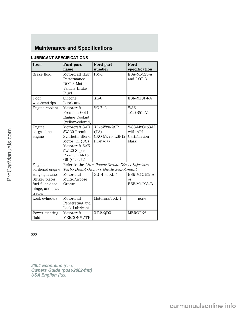 FORD E-450 2004 Owners Manual LUBRICANT SPECIFICATIONS
Item Ford part
nameFord part
numberFord
specification
Brake fluid Motorcraft High
Performance
DOT 3 Motor
Vehicle Brake
FluidPM-1 ESA-M6C25-A
and DOT 3
Door
weatherstripsSilic FORD E-450 2004 Owners Manual LUBRICANT SPECIFICATIONS
Item Ford part
nameFord part
numberFord
specification
Brake fluid Motorcraft High
Performance
DOT 3 Motor
Vehicle Brake
FluidPM-1 ESA-M6C25-A
and DOT 3
Door
weatherstripsSilic