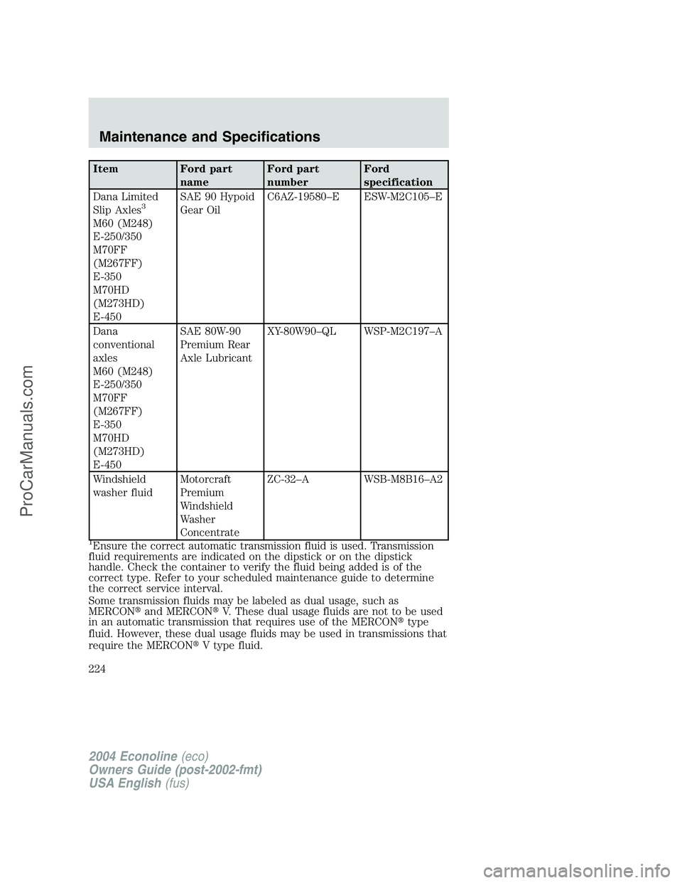 FORD E-450 2004 Owners Manual Item Ford part
nameFord part
numberFord
specification
Dana Limited
Slip Axles
3
M60 (M248)
E-250/350
M70FF
(M267FF)
E-350
M70HD
(M273HD)
E-450SAE 90 Hypoid
Gear OilC6AZ-19580–E ESW-M2C105–E
Dana
c FORD E-450 2004 Owners Manual Item Ford part
nameFord part
numberFord
specification
Dana Limited
Slip Axles
3
M60 (M248)
E-250/350
M70FF
(M267FF)
E-350
M70HD
(M273HD)
E-450SAE 90 Hypoid
Gear OilC6AZ-19580–E ESW-M2C105–E
Dana
c