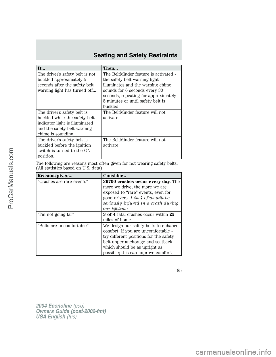 FORD E-450 2004  Owners Manual If... Then...
The driver’s safety belt is not
buckled approximately 5
seconds after the safety belt
warning light has turned off...The BeltMinder feature is activated -
the safety belt warning light