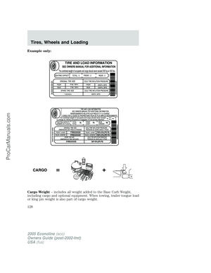 Page 128