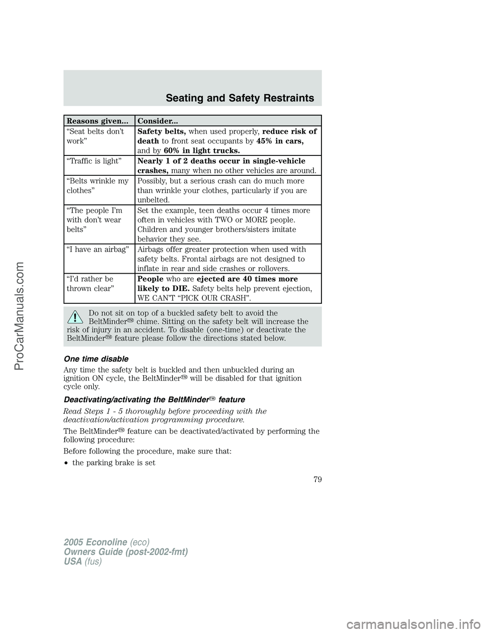FORD E-450 2005 Owners Manual Reasons given... Consider...
“Seat belts don’t
work”Safety belts,when used properly,reduce risk of
deathto front seat occupants by45% in cars,
and by60% in light trucks.
“Traffic is light”Ne FORD E-450 2005 Owners Manual Reasons given... Consider...
“Seat belts don’t
work”Safety belts,when used properly,reduce risk of
deathto front seat occupants by45% in cars,
and by60% in light trucks.
“Traffic is light”Ne