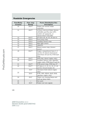 Page 198
