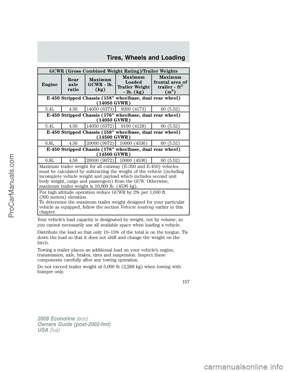 FORD E-450 2008  Owners Manual GCWR (Gross Combined Weight Rating)/Trailer Weights
EngineRear
axle
ratioMaximum
GCWR - lb.
(kg)Maximum
Loaded
Trailer Weight
- lb. (kg)Maximum
frontal area of
trailer - ft
2
(m2)
E-450 Stripped Chass