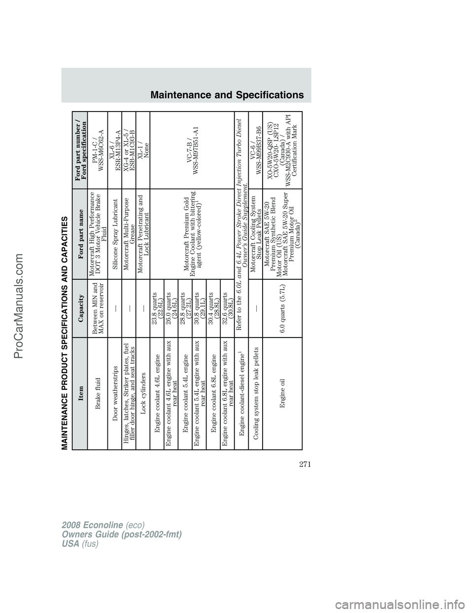 FORD E-450 2008  Owners Manual MAINTENANCE PRODUCT SPECIFICATIONS AND CAPACITIES
Item Capacity Ford part nameFord part number /
Ford specification
Brake fluidBetween MIN and
MAX on reservoirMotorcraft High Performance
DOT 3 Motor V