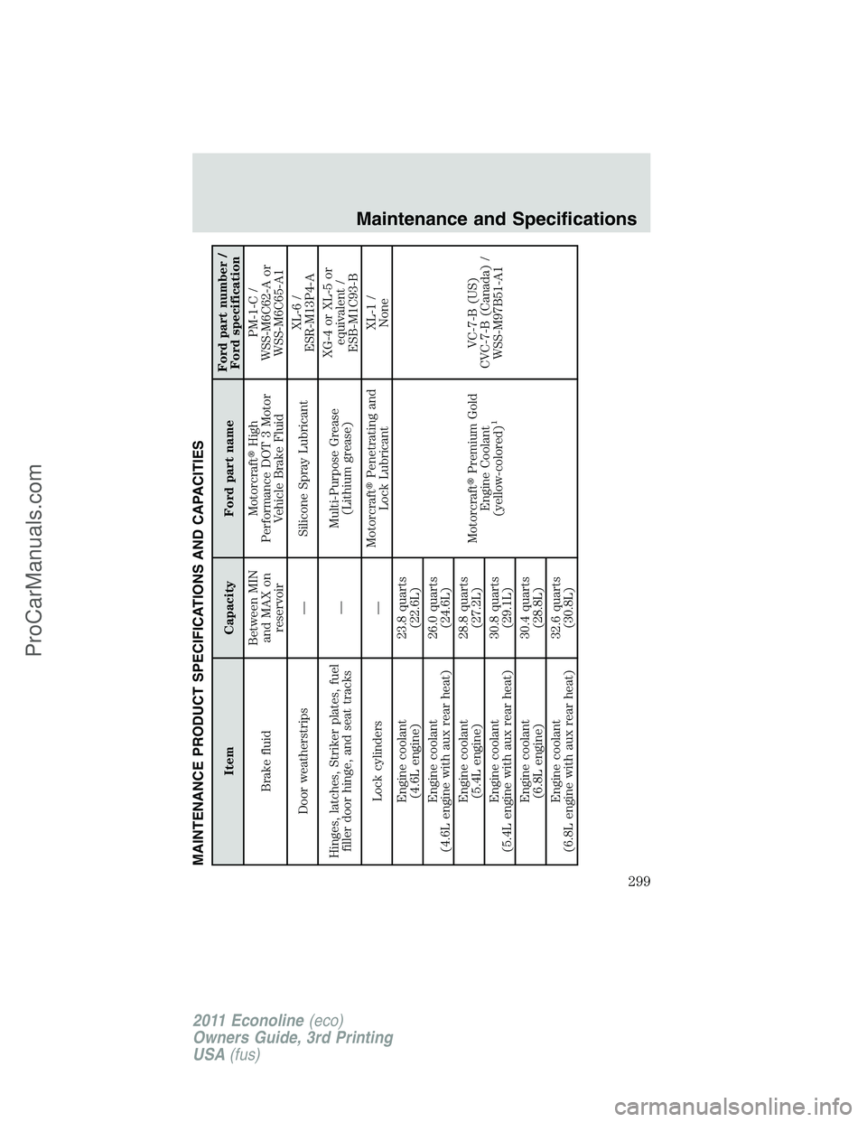 FORD E-450 2011 Owners Manual MAINTENANCE PRODUCT SPECIFICATIONS AND CAPACITIES
Item Capacity Ford part nameFord part number /
Ford specification
Brake fluidBetween MIN
and MAX on
reservoirMotorcraftHigh
Performance DOT 3 Motor
V FORD E-450 2011 Owners Manual MAINTENANCE PRODUCT SPECIFICATIONS AND CAPACITIES
Item Capacity Ford part nameFord part number /
Ford specification
Brake fluidBetween MIN
and MAX on
reservoirMotorcraftHigh
Performance DOT 3 Motor
V