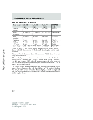 Page 210