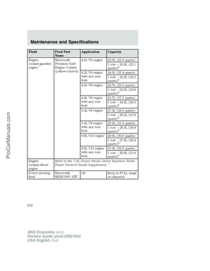 Page 212