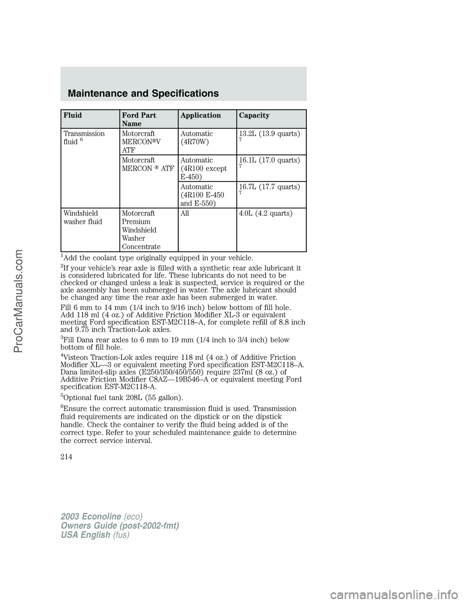 FORD ECONOLINE 2003 Owners Manual Fluid Ford Part
NameApplication Capacity
Transmission
fluid
6Motorcraft
MERCONV
AT FAutomatic
(4R70W)13.2L (13.9 quarts)7
Motorcraft
MERCONAT FAutomatic
(4R100 except
E-450)16.1L (17.0 quarts)7
Auto FORD ECONOLINE 2003 Owners Manual Fluid Ford Part
NameApplication Capacity
Transmission
fluid
6Motorcraft
MERCONV
AT FAutomatic
(4R70W)13.2L (13.9 quarts)7
Motorcraft
MERCONAT FAutomatic
(4R100 except
E-450)16.1L (17.0 quarts)7
Auto
