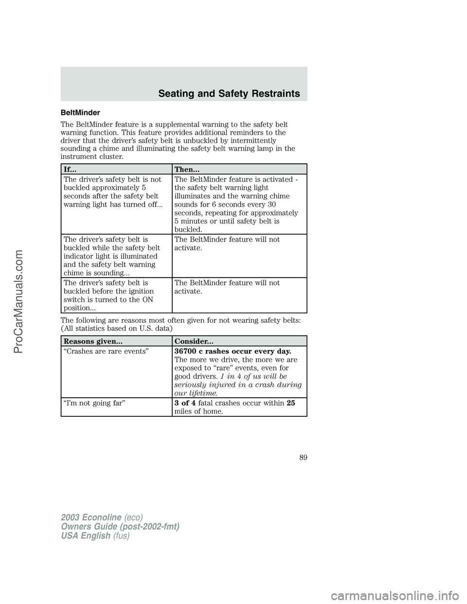 FORD ECONOLINE 2003 Owners Manual BeltMinder
The BeltMinder feature is a supplemental warning to the safety belt
warning function. This feature provides additional reminders to the
driver that the driver’s safety belt is unbuckled b FORD ECONOLINE 2003 Owners Manual BeltMinder
The BeltMinder feature is a supplemental warning to the safety belt
warning function. This feature provides additional reminders to the
driver that the driver’s safety belt is unbuckled b