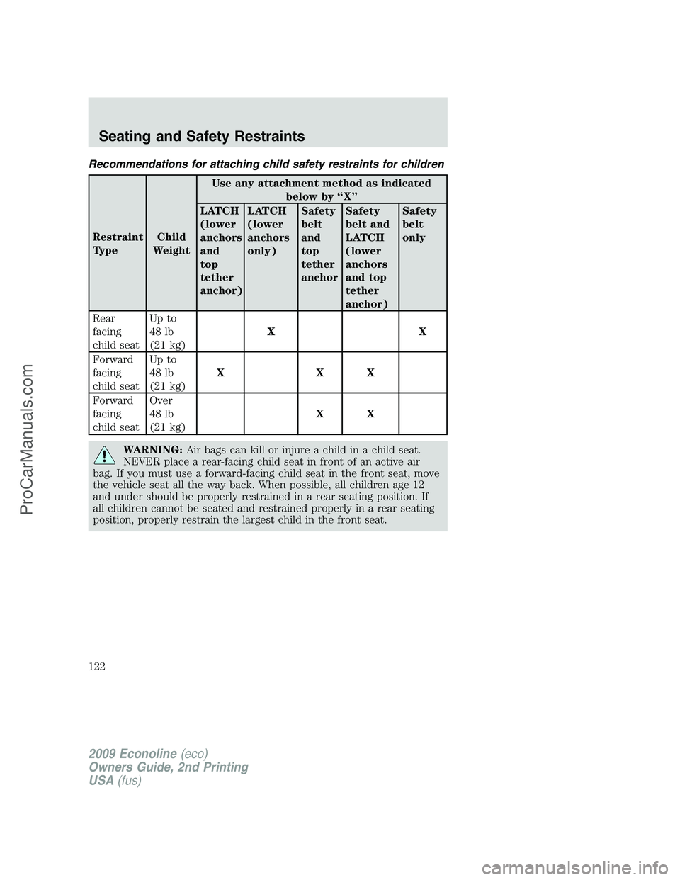 FORD ECONOLINE 2009  Owners Manual Recommendations for attaching child safety restraints for children
Restraint
TypeChild
WeightUse any attachment method as indicated
below by “X”
LATCH
(lower
anchors
and
top
tether
anchor)LATCH
(l